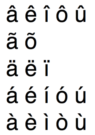 klavyede şapkalı harfler nasıl yapılır